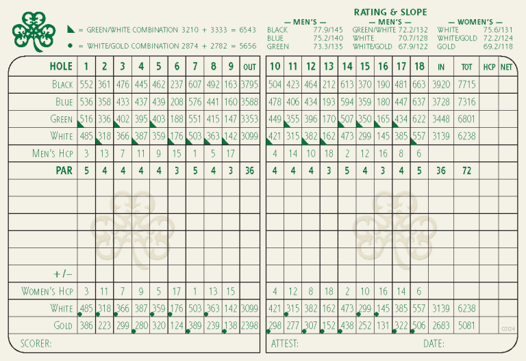 Scorecard Erin Hills Championship Golf in Wisconsin